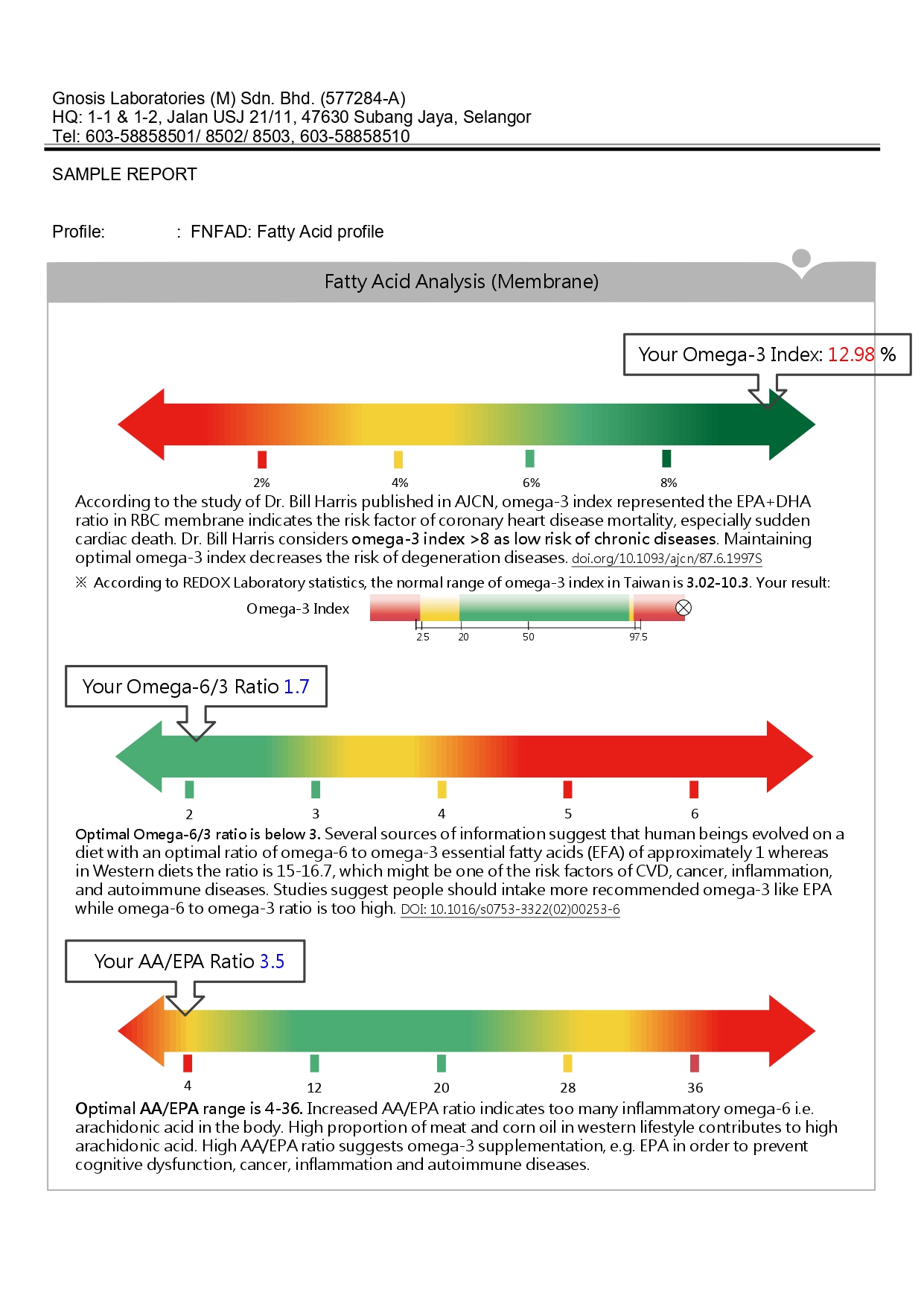 Fatty acid profile report with omega index results.
